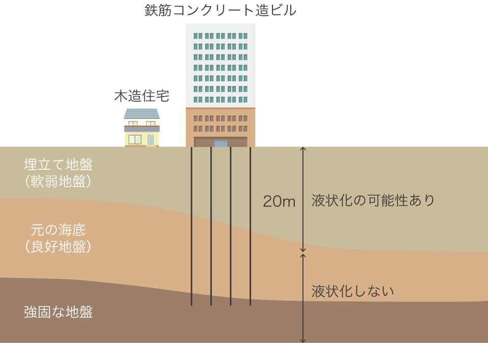 地盤のイメージ