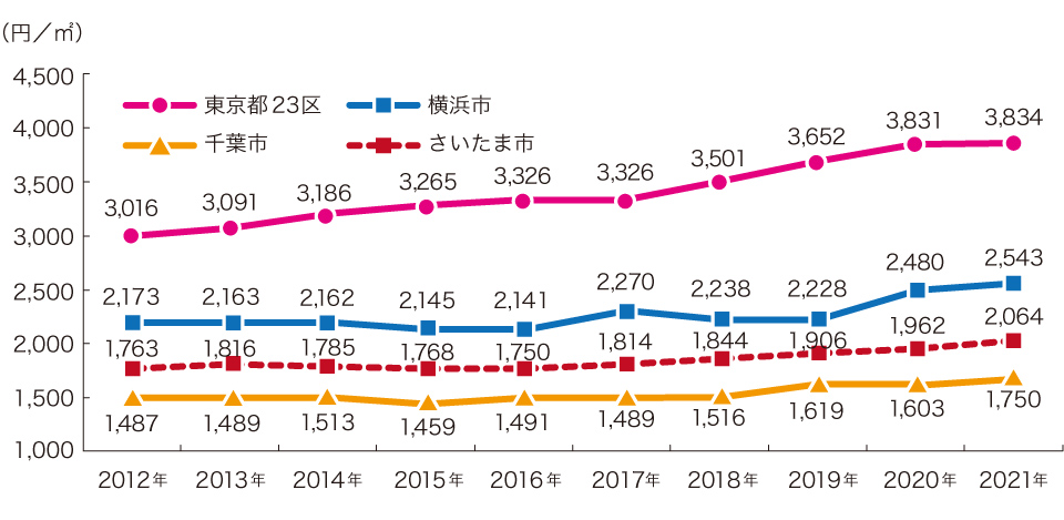 アウトソーシングのグラフ