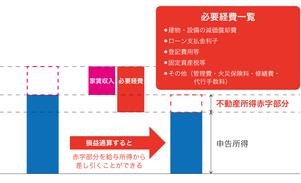 節税のグラフ